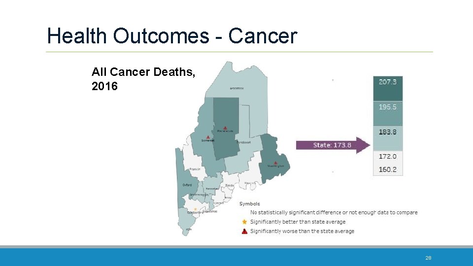 Health Outcomes - Cancer All Cancer Deaths, 2016 28 