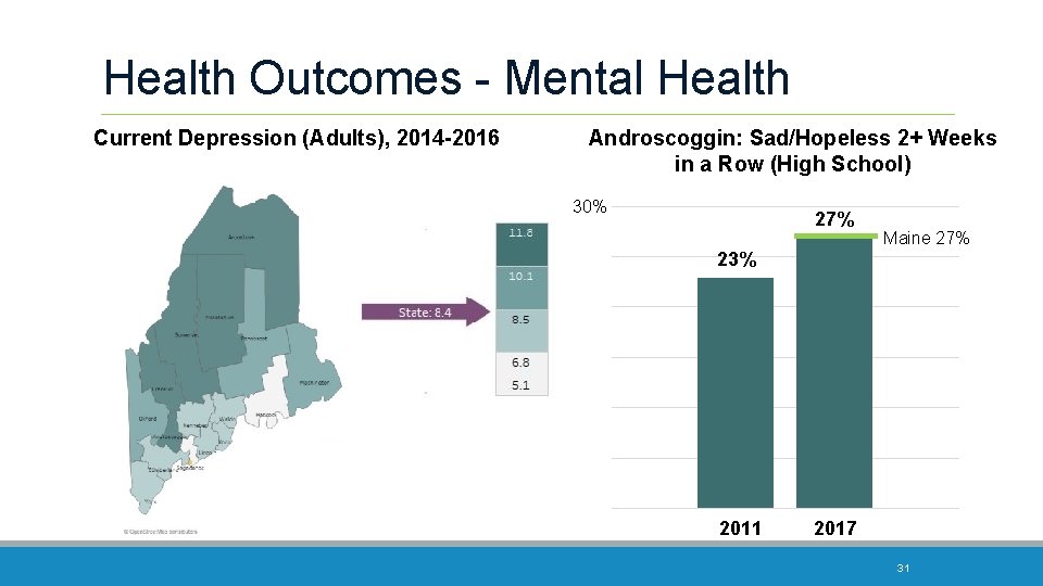 Health Outcomes - Mental Health Current Depression (Adults), 2014 -2016 Androscoggin: Sad/Hopeless 2+ Weeks