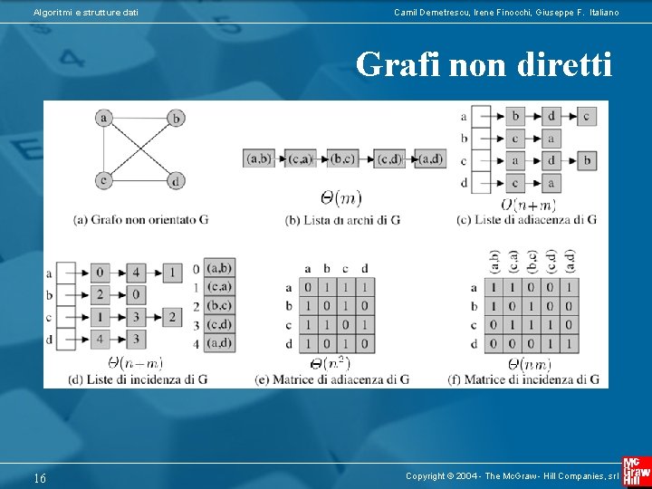 Algoritmi e strutture dati Camil Demetrescu, Irene Finocchi, Giuseppe F. Italiano Grafi non diretti