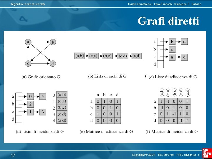 Algoritmi e strutture dati Camil Demetrescu, Irene Finocchi, Giuseppe F. Italiano Grafi diretti 17