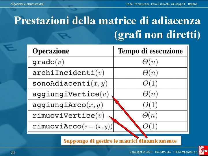 Algoritmi e strutture dati Camil Demetrescu, Irene Finocchi, Giuseppe F. Italiano Prestazioni della matrice