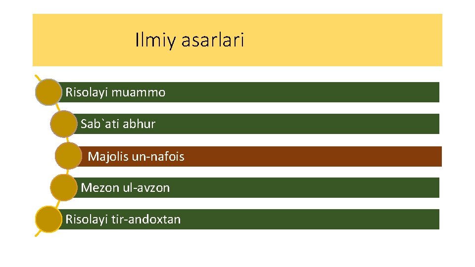 Ilmiy asarlari Risolayi muammo Sab`ati abhur Majolis un-nafois Mezon ul-avzon Risolayi tir-andoxtan 