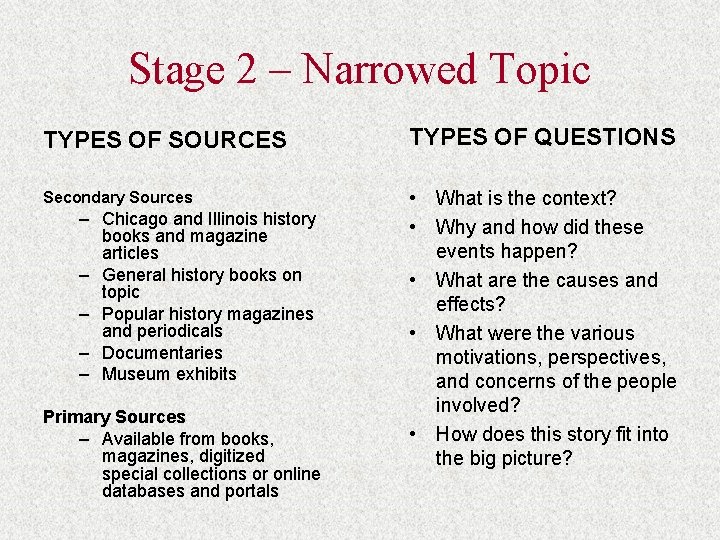 Stage 2 – Narrowed Topic TYPES OF SOURCES TYPES OF QUESTIONS Secondary Sources •