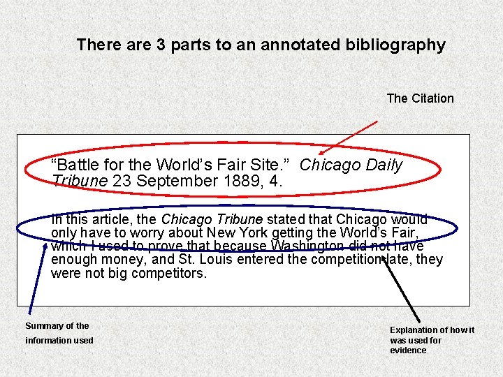 There are 3 parts to an annotated bibliography The Citation “Battle for the World’s