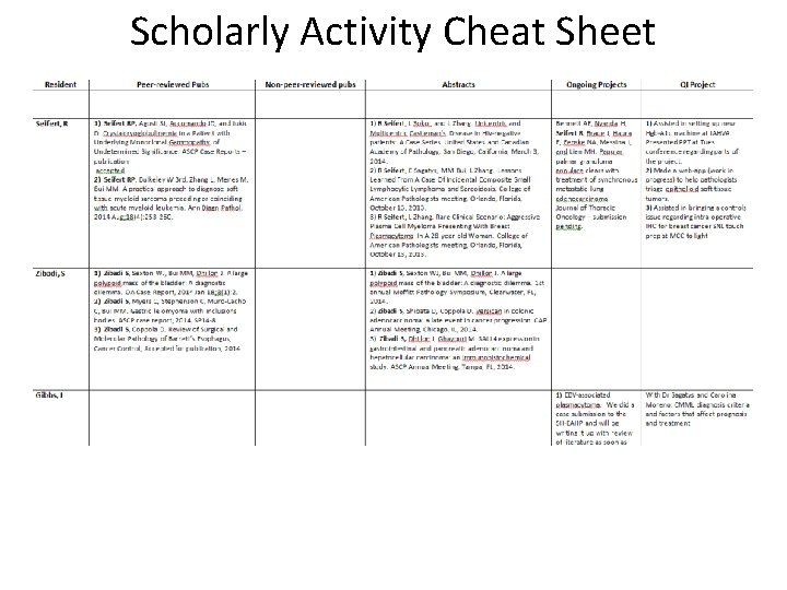 Scholarly Activity Cheat Sheet 