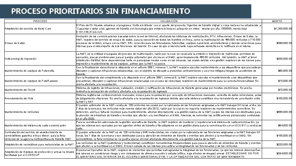 PROCESO PRIORITARIOS SIN FINANCIAMIENTO PROCESO Adquisición del servicio de Body Cam Enlace de Datos