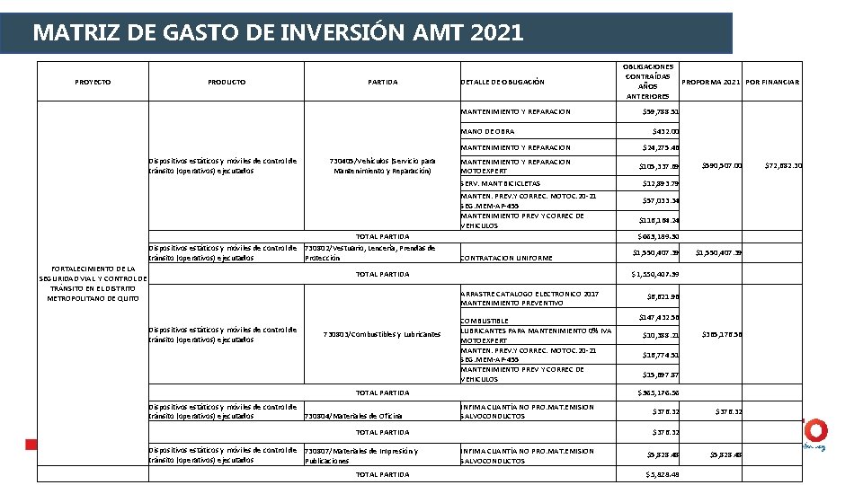 MATRIZ DE GASTO DE INVERSIÓN AMT 2021 PROYECTO PRODUCTO PARTIDA DETALLE DE OBLIGACIÓN MANTENIMIENTO