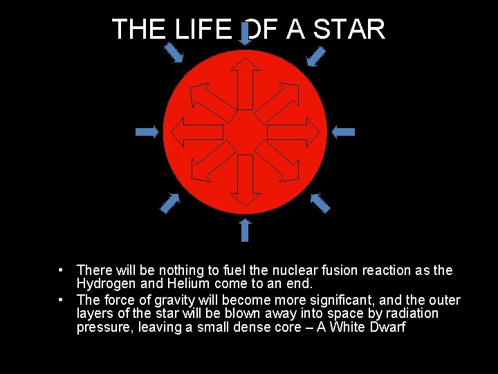 THE LIFE OF A STAR • There will be nothing to fuel the nuclear