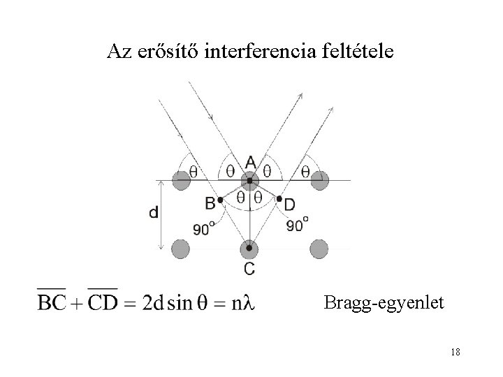 Az erősítő interferencia feltétele Bragg-egyenlet 18 