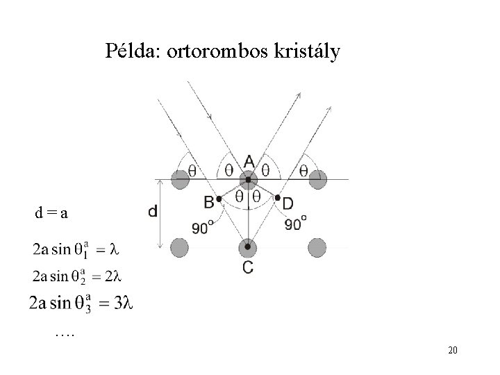 Példa: ortorombos kristály d=a …. 20 