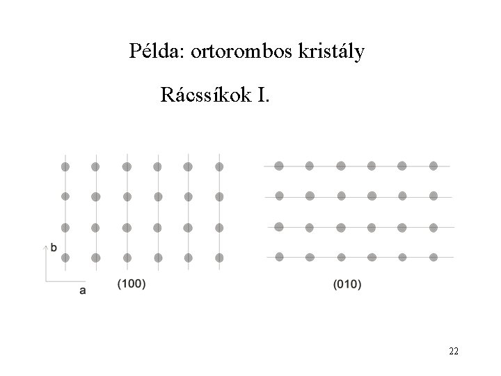 Példa: ortorombos kristály Rácssíkok I. 22 