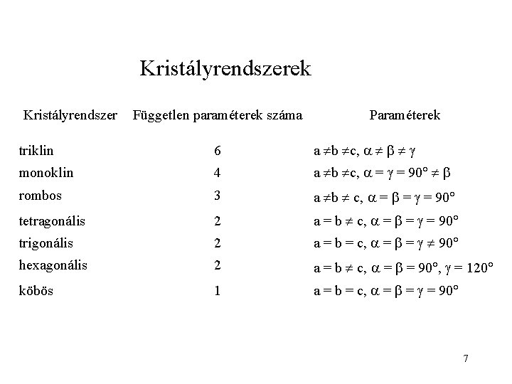 Kristályrendszerek Kristályrendszer Független paraméterek száma Paraméterek triklin 6 a b c, monoklin 4 a