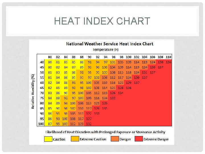 HEAT INDEX CHART 