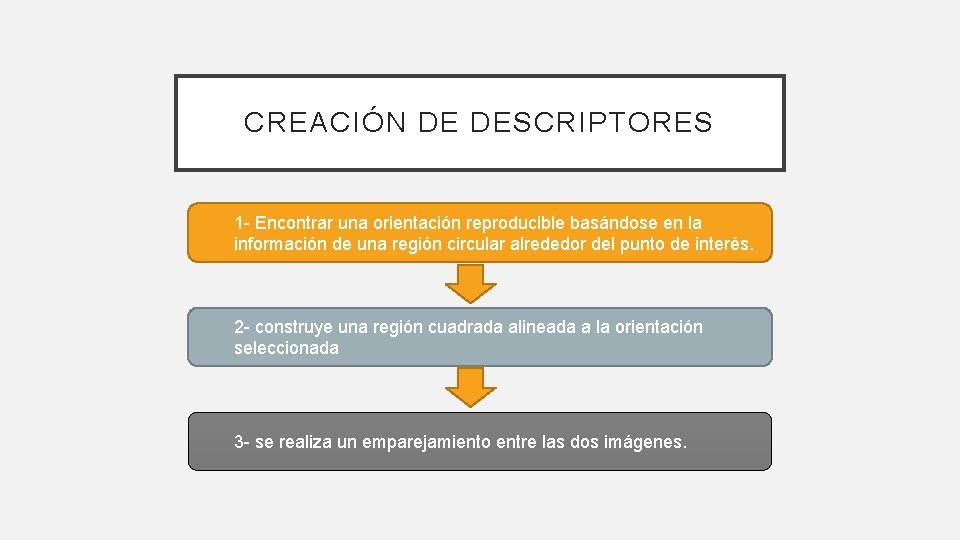 CREACIÓN DE DESCRIPTORES 1 - Encontrar una orientación reproducible basándose en la información de CREACIÓN DE DESCRIPTORES 1 - Encontrar una orientación reproducible basándose en la información de