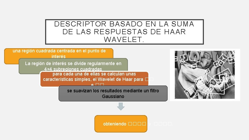 DESCRIPTOR BASADO EN LA SUMA DE LAS RESPUESTAS DE HAAR WAVELET. una región cuadrada DESCRIPTOR BASADO EN LA SUMA DE LAS RESPUESTAS DE HAAR WAVELET. una región cuadrada