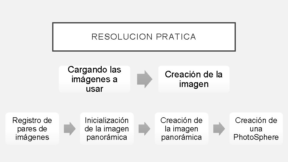 RESOLUCION PRATICA Cargando las imágenes a usar Registro de pares de imágenes Inicialización de RESOLUCION PRATICA Cargando las imágenes a usar Registro de pares de imágenes Inicialización de
