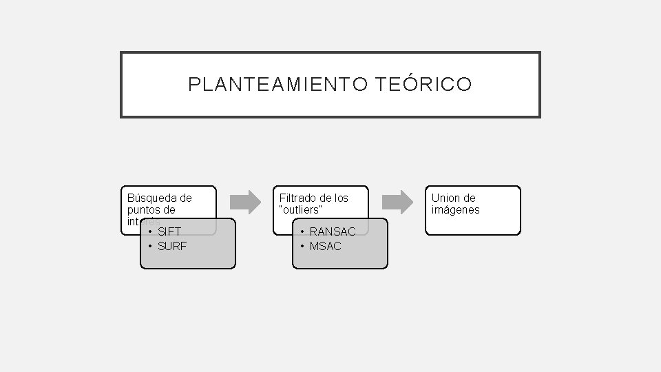 PLANTEAMIENTO TEÓRICO Búsqueda de puntos de interés • SIFT • SURF Filtrado de los PLANTEAMIENTO TEÓRICO Búsqueda de puntos de interés • SIFT • SURF Filtrado de los