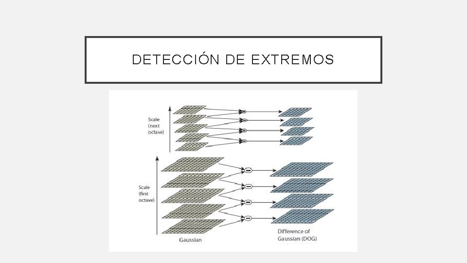 DETECCIÓN DE EXTREMOS DETECCIÓN DE EXTREMOS