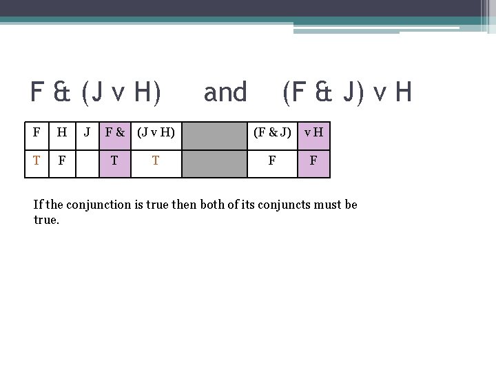 F & (J v H) F H T F J and (F & J)