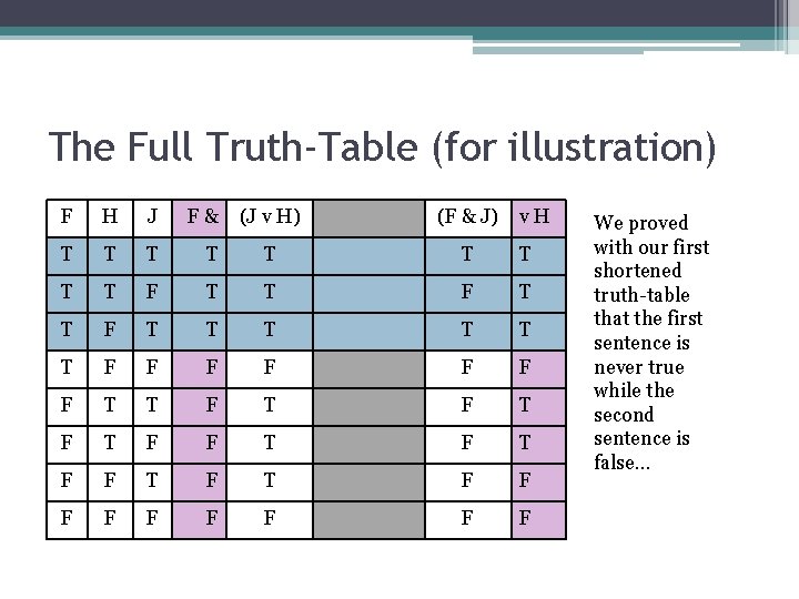 The Full Truth-Table (for illustration) F H J F& (J v H) (F &