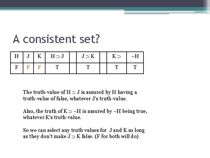 A consistent set? H J K H J J K K ~H F F