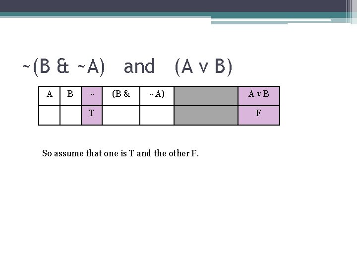 ~(B & ~A) and (A v B) A B ~ (B & ~A) T