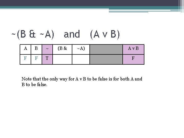 ~(B & ~A) and (A v B) A B ~ F F T (B