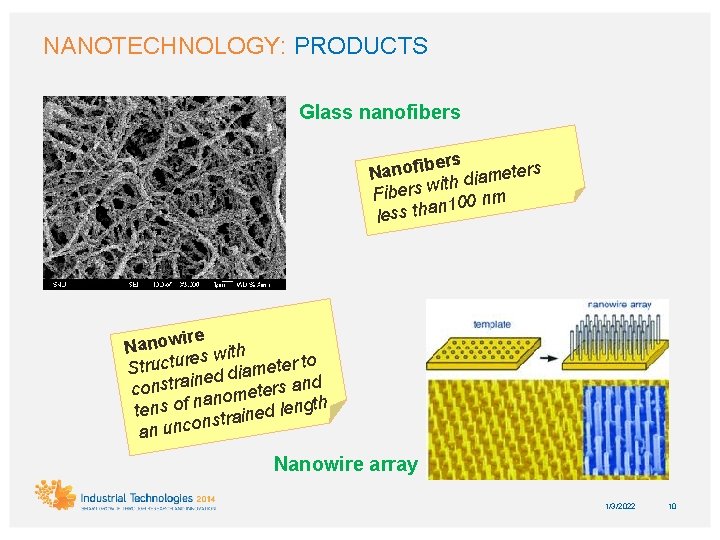 NANOTECHNOLOGY: PRODUCTS Glass nanofibers Nanofi h diameters it Fibers w 00 nm n 1