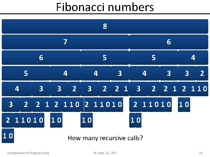 Fibonacci numbers 8 7 6 6 5 5 4 3 3 4 2 3 Fibonacci numbers 8 7 6 6 5 5 4 3 3 4 2 3
