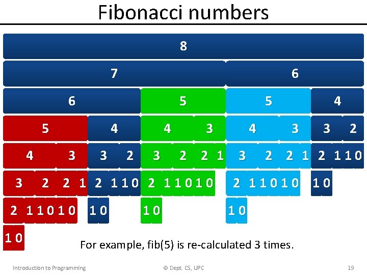 Fibonacci numbers 8 7 6 6 5 5 4 3 3 2 3 3 Fibonacci numbers 8 7 6 6 5 5 4 3 3 2 3 3