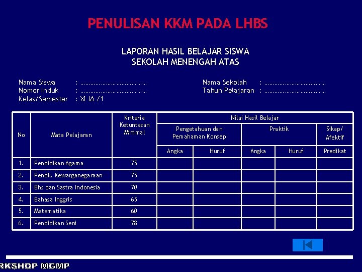 PENULISAN KKM PADA LHBS LAPORAN HASIL BELAJAR SISWA SEKOLAH MENENGAH ATAS Nama Siswa Nomor PENULISAN KKM PADA LHBS LAPORAN HASIL BELAJAR SISWA SEKOLAH MENENGAH ATAS Nama Siswa Nomor