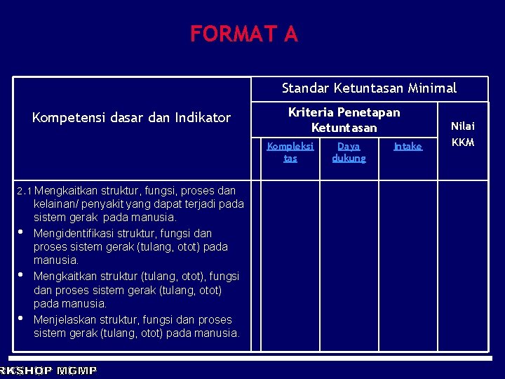 FORMAT A Standar Ketuntasan Minimal Kompetensi dasar dan Indikator Kriteria Penetapan Ketuntasan Kompleksi tas FORMAT A Standar Ketuntasan Minimal Kompetensi dasar dan Indikator Kriteria Penetapan Ketuntasan Kompleksi tas