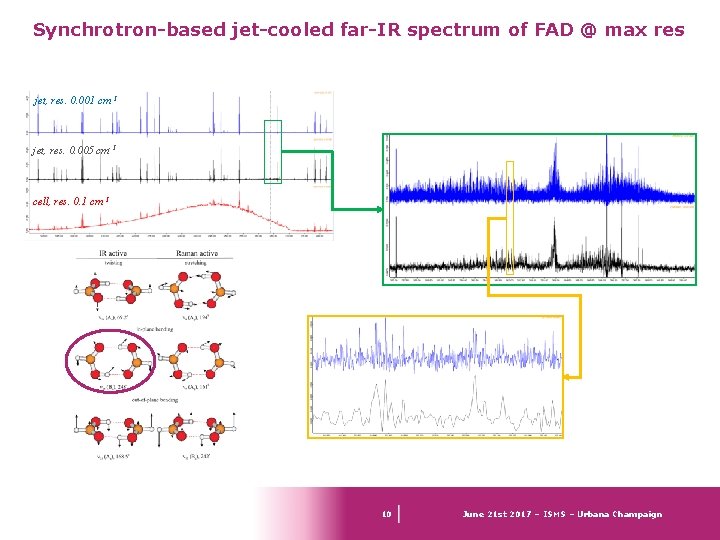 Synchrotron-based jet-cooled far-IR spectrum of FAD @ max res jet, res. 0. 001 cm-1