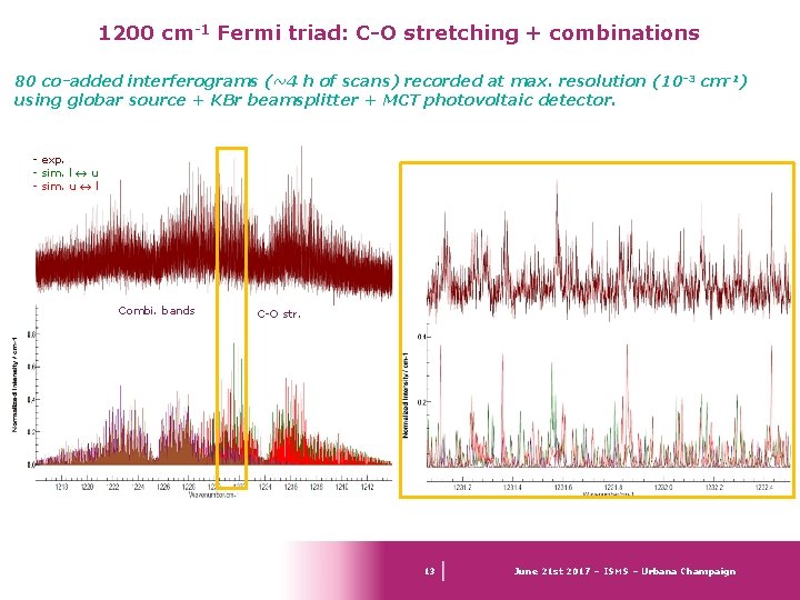 1200 cm-1 Fermi triad: C-O stretching + combinations 80 co-added interferograms (~4 h of