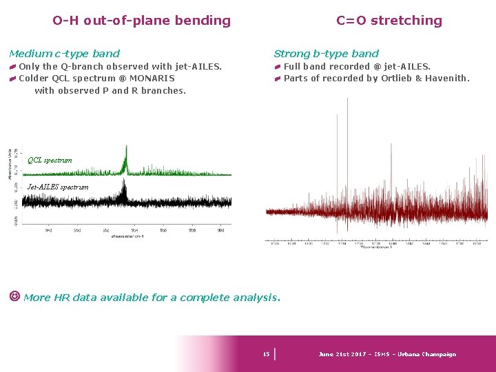 O-H out-of-plane bending C=O stretching Medium c-type band Strong b-type band Only the Q-branch