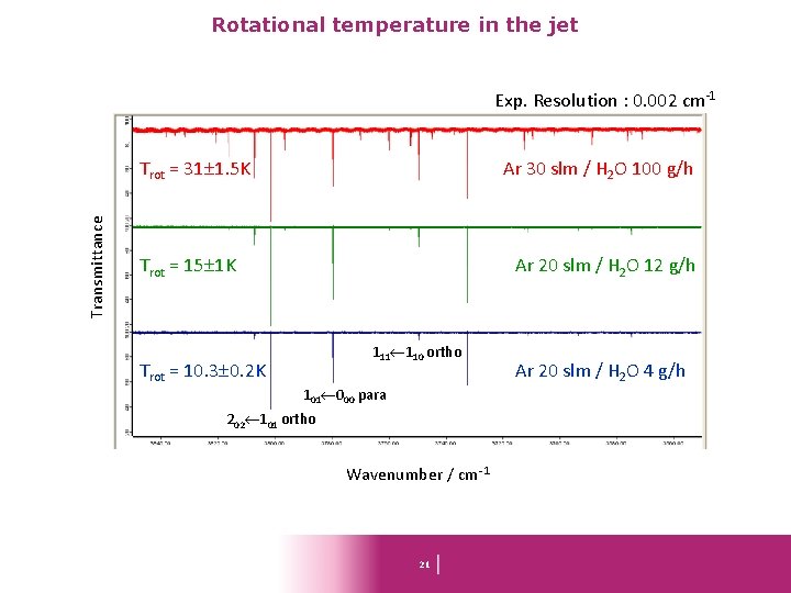 Rotational temperature in the jet Exp. Resolution : 0. 002 cm-1 Transmittance Trot =