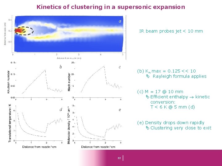 Kinetics of clustering in a supersonic expansion a IR beam probes jet < 10