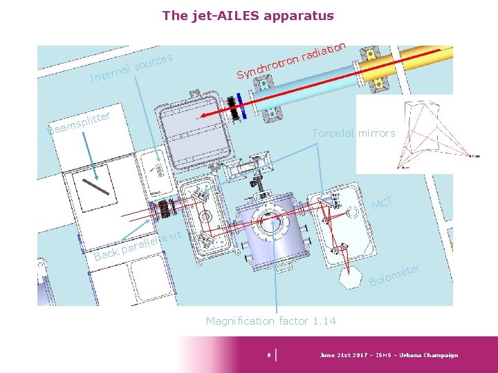 The jet-AILES apparatus ces our s l a rn Inte n atio radi n