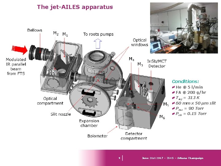 The jet-AILES apparatus Conditions: He @ 5 l/min FA @ 200 g/hr Tinj =