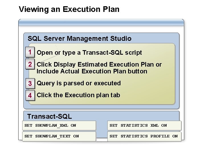 Viewing an Execution Plan SQL Server Management Studio 1 Open or type a Transact-SQL