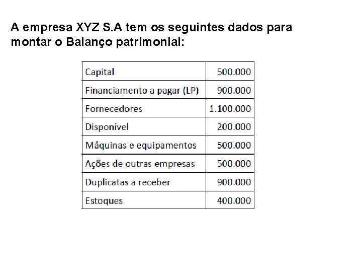 A empresa XYZ S. A tem os seguintes dados para montar o Balanço patrimonial: