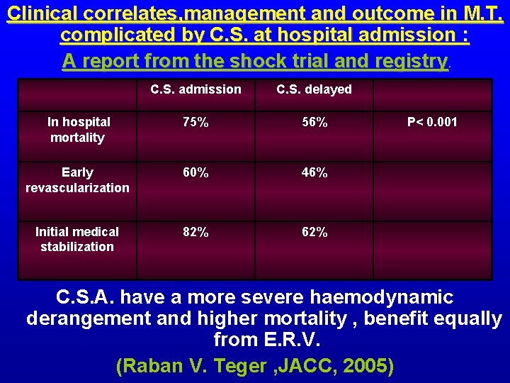 Clinical correlates, management and outcome in M. T. complicated by C. S. at hospital Clinical correlates, management and outcome in M. T. complicated by C. S. at hospital