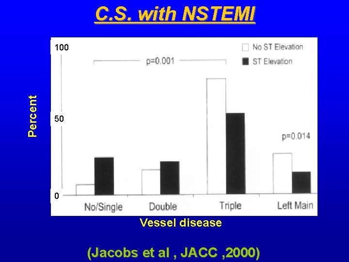 C. S. with NSTEMI Percent 100 50 0 Vessel disease (Jacobs et al , C. S. with NSTEMI Percent 100 50 0 Vessel disease (Jacobs et al ,