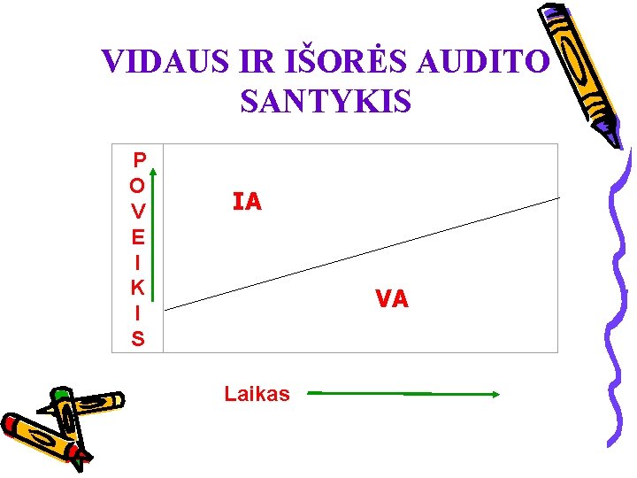 VIDAUS IR IŠORĖS AUDITO SANTYKIS P O V E I K I S IA