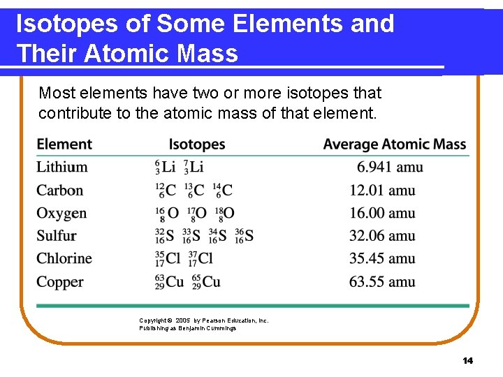 Isotopes of Some Elements and Their Atomic Mass Most elements have two or more