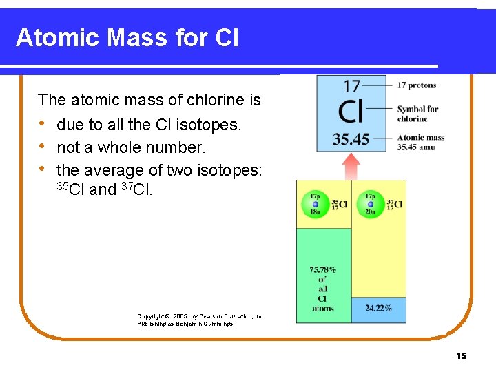 Atomic Mass for Cl The atomic mass of chlorine is • due to all