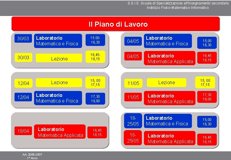 S. S. I. S. Scuola di Specializzazione all’Insegnamento secondario Indirizzo Fisico-Matematico-Informatico Il Piano di