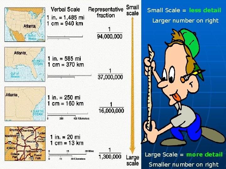 Small Scale = less detail Larger number on right Large Scale = more detail Small Scale = less detail Larger number on right Large Scale = more detail