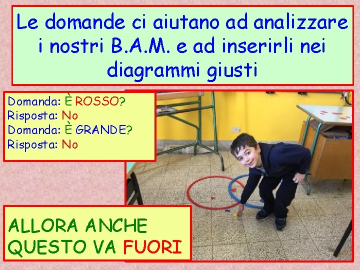 Le domande ci aiutano ad analizzare i nostri B. A. M. e ad inserirli