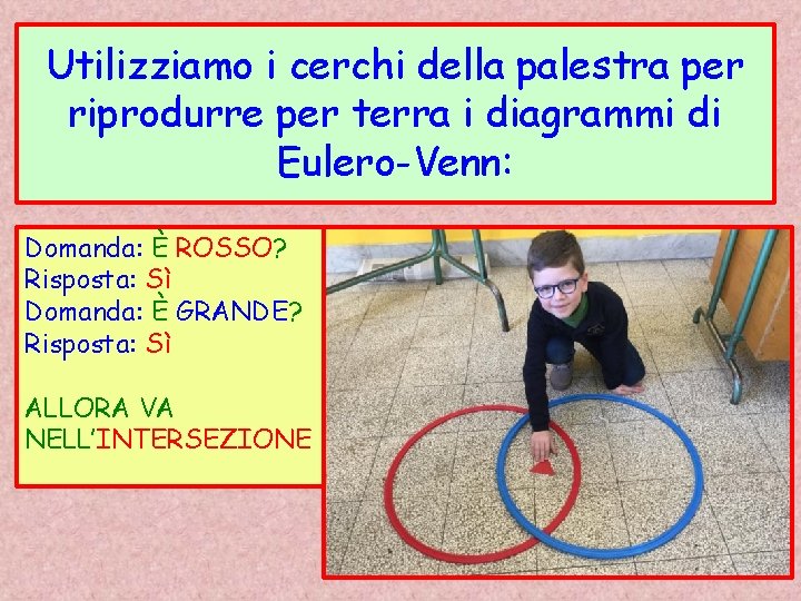 Utilizziamo i cerchi della palestra per riprodurre per terra i diagrammi di Eulero-Venn: Domanda: